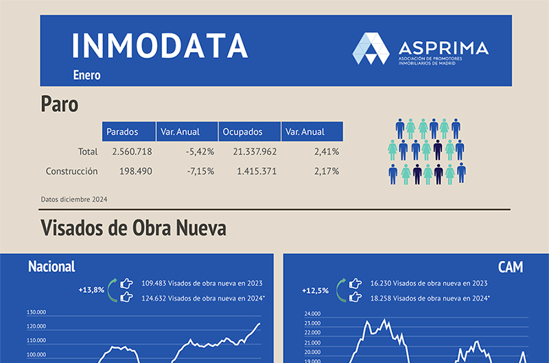 Imagen Banner de Inmodata