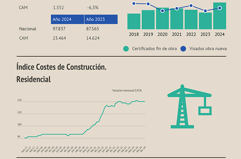 Imagen Banner de Inmodata